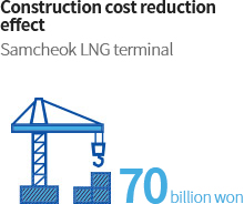 Construction cost reduction effect (Samcheok LNG terminal) s70 billion won