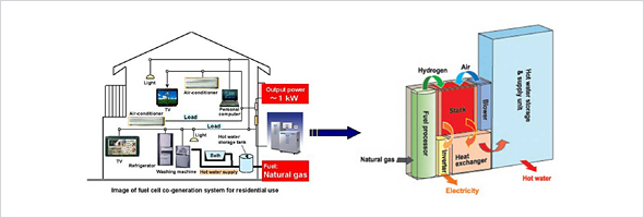 Household fuel cell system overview