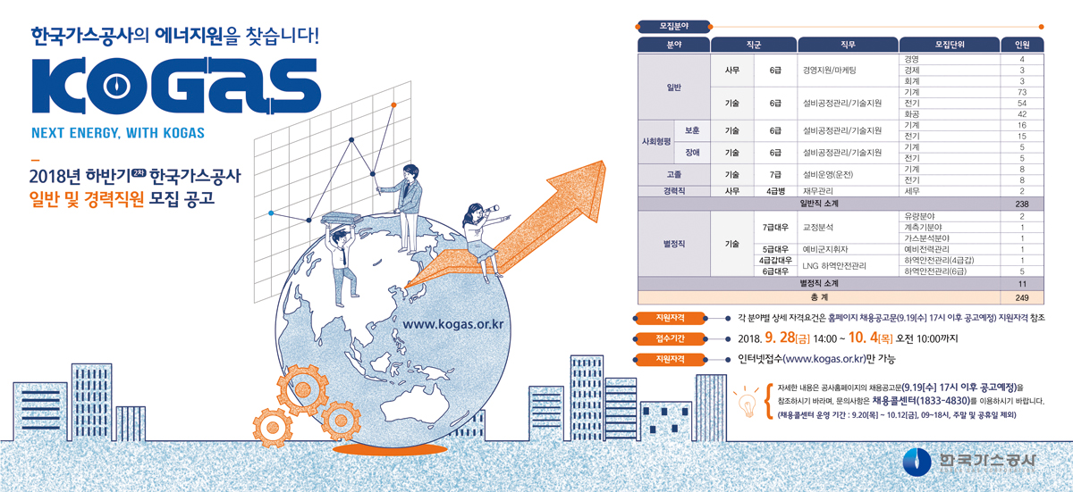 2018년 하반기 한국가스공사 신입직원 모집 공고 접수기간 2018. 5. 23(수) 14:00 ~ 5. 30(수) 11:00까지 접수방법 인터넷접수(www.kogas.or.kr)만 가능