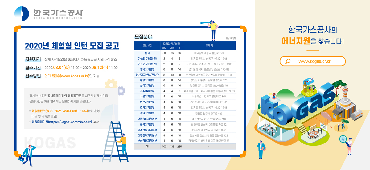 2020년 한국가스공사 체험형 인턴 모집 공고 접수기간 : 2020.8.4(화) 11:00~ 8.12(수) 11:00까지 접수방법 인터넷접수(www.kogas.or.kr)만 가능