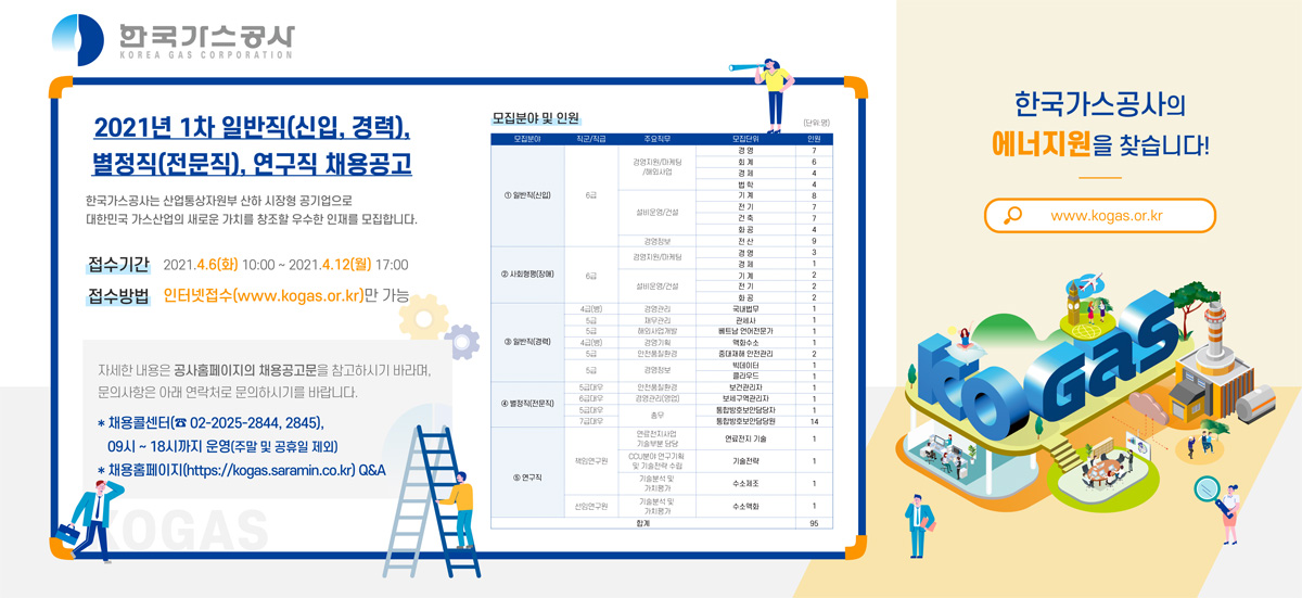 2021년 1차 일반직, 별정직 및 연구직 채용 공고  접수기간 : 2021.4.6(화) 10:00 ~ 2021.4.12(월) 17:00까지 접수방법 인터넷접수(www.kogas.or.kr)만 가능