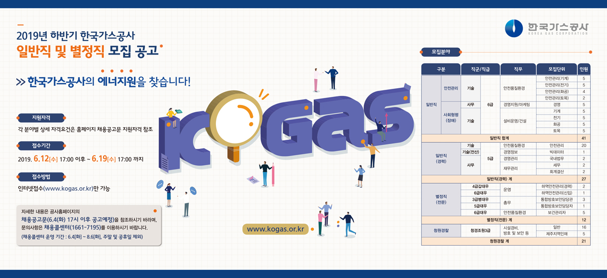 2019년 하반기 일반직 채용 접수기간 : 2019.6.12.(수) 17:00 ~ 2019.6.19.(수) 17:00까지 접수방법 인터넷접수(www.kogas.or.kr)만 가능