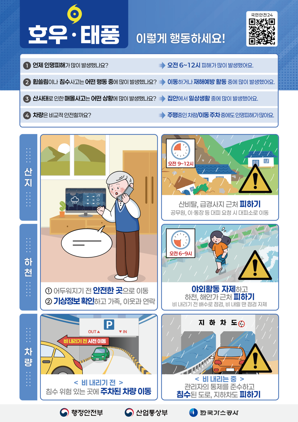 여름철 풍수해 국민행동요령 호우태풍_인명