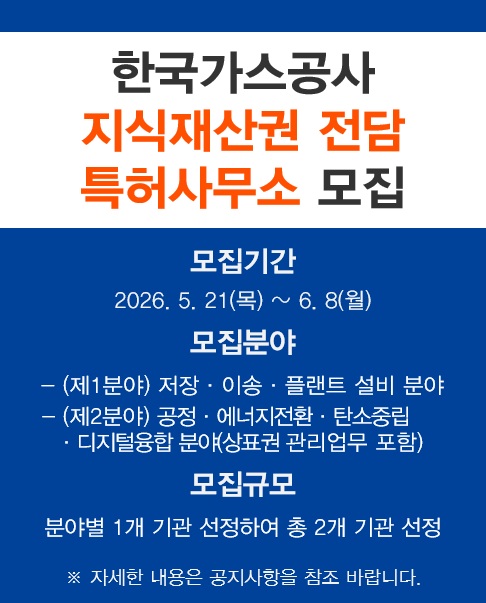 한국가스공사 지식재산권 전담 특허사무소 모집 모집기간 :  2026.5.21(목) ~ 6.8(월) 모집분야 : (제1분야) 저장 이송 플랜트 분야 (제2분야) 공정 에너지전환 탄소중립 디지털융합 분야(상표권 관리업무 포함) 모집규모 : 분야별 1개 기관 선정하여 총 2개 기관 선정 ※ 자세한 내용은 공지사항을 참조 바랍니다.