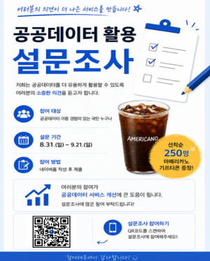 공공데이터 설문조사 저희는 공공데이터를 더 유용하게 활용할 수 있도록 여러번의 소중한 의견을 듣고자 합니다. 참여대상 : 공공데이터 이용 경험이 있는 국민 누구나 설문기간 : 8.31(일) ~ 9.21(일) 참여방법 : 네이버폼 작성 후 제출 여러분의 참여가 공공데이터 서비스 개선에 큰 도움이 됩니다. 설문조사에 많은 참여 부탁드립니다!