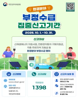 환경분야 부정수급 집중신고기간 2026.101~10.31 신고대상 신재생에너지 지원사업, 친환경자동차 구매지원금, 각종 주변지역 지원금 등 환경분야 부정수급 행위 신고방법 : 청렴포탈 www.clean.go.kr 방문우편 세종특별자치시 도움5로20 국민권익위원회 신고상담 국번없이 1398 신고자 보호 등 변호사를 통한 비실명 대리신고 가능 자진신고 및 부정이익 반환 시 제재부가금 감면 가능 신고자의 범죄 발견시 형 감면 가능
