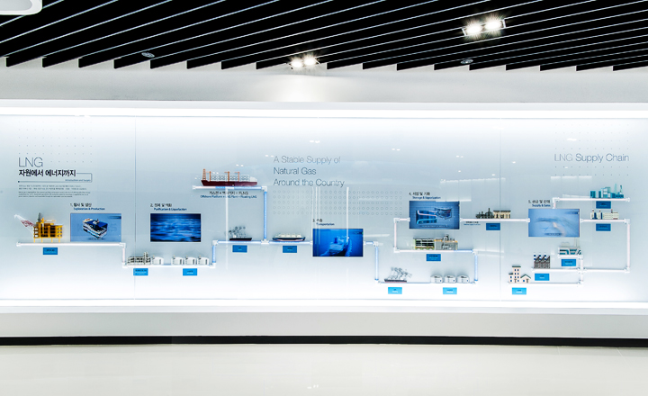 The process of natural gas going home