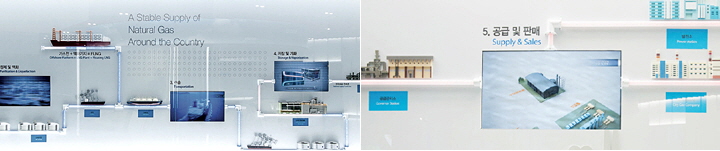 KOGAS is promoting 5 exploration projects, 10 development and production projects around the world. Liquefaction: The collected natural gas is liquefied at -162° to be transported by sea through purification and made into an LNG state. LNG liquefied at transport:-162° is transported to various domestic production bases through dedicated transport ships. Storage: KOGAS, currently the world's No. 1 LNG storage capacity, stores the transported LNG in a storage tank at a production base. Supply: Vaporized natural gas is supplied to several power plants and city gas companies through KOGAS' national piping network.