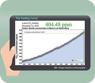 The causes of climate change and the image of natural gas