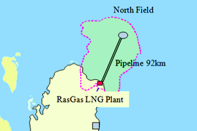 Qatar QE LNG Project