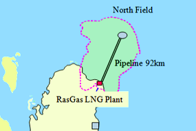 카타르 RasGas 프로젝트 위치