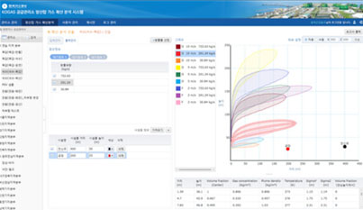Vent Stack gas dispersion analysis system