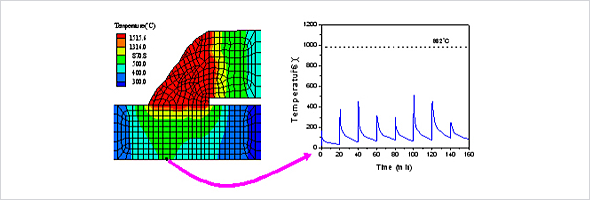 Finite Element Analysis for Structural Stability Evaluation of Sleeve Repair Welded Piping



