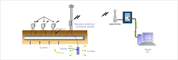 Remote Monitoring System 