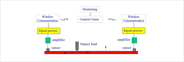 Other Corporations’ Monitoring System