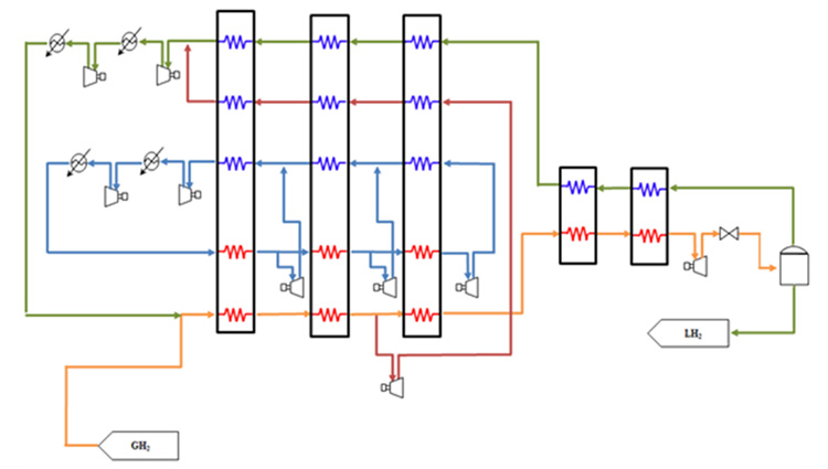 Hydrogen Liquefaction Process