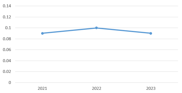 Dust Particles Emission Rate