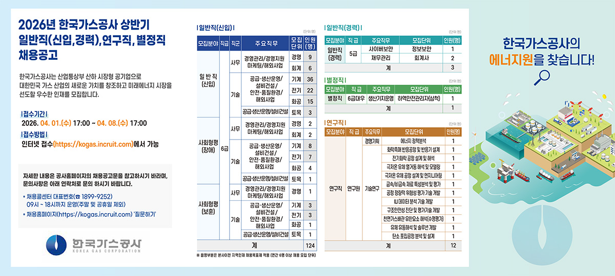 2025년 한국가스공사 상반기 일반직(신입, 경력), 연구직, 별정직 채용 공고