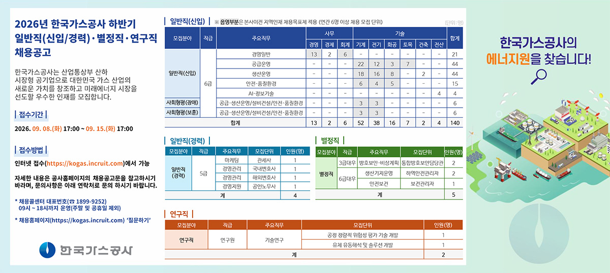 2026년 한국가스공사 하반기 일반직(신입/경력), 별정직, 연구직 채용 공고