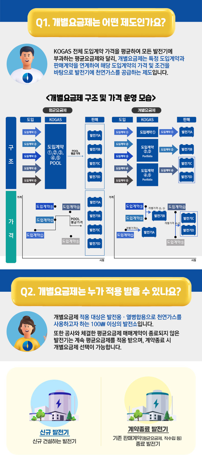 개별요금제, 평균요금제