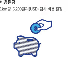 비용절감. 1km당 5,200달러(USD) 검사 비용 절감