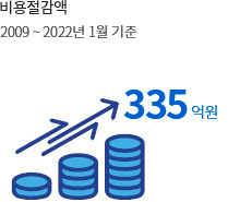 비용절감액. 2009~2022년 1월 기준 335억원