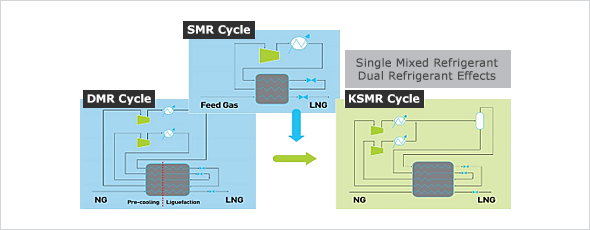 KSMR 개발 기본개념