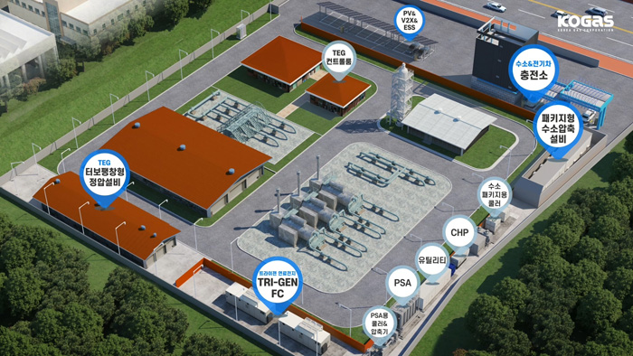 가스공사 공급관리소 : 주차장 전기차, 터보팽창형 정압설비, 가열설비, PSA용 쿨러 압축기, PSA, 기타설비, 수소패키지용 쿨러, 패키지형 수소압축설비, 융복합충전소