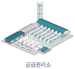 공급관리소