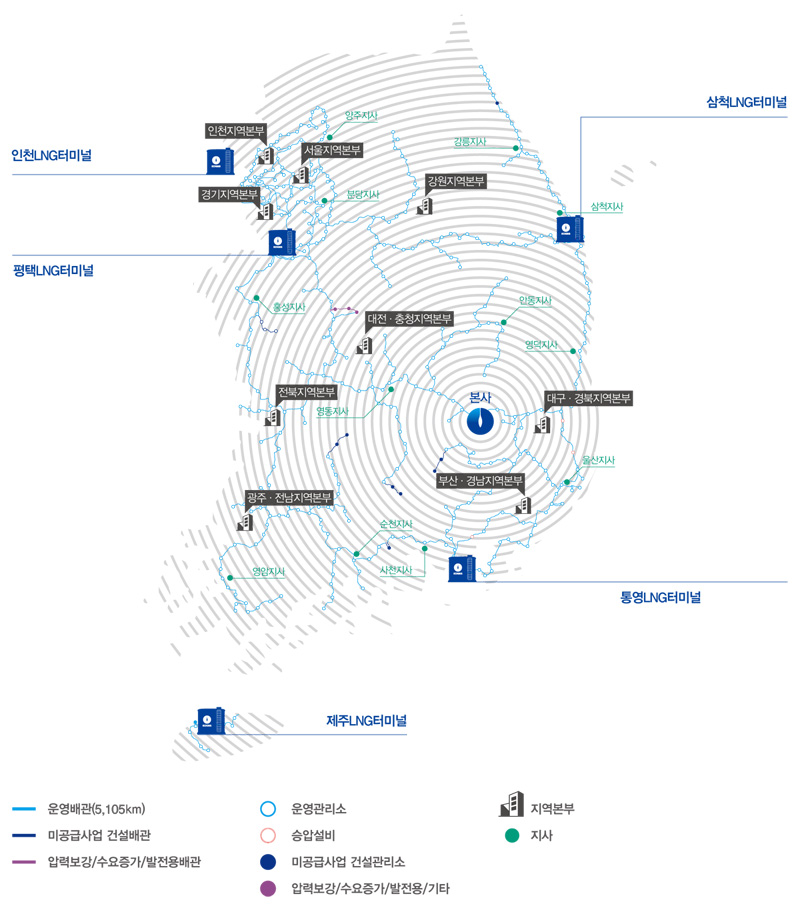 인천지역본부, 서울지역본부, 경기지역본부, 강원지역본부, 대전·충청지역본부, 전북지역본부, 대구·경북지역본부, 광주·전남지역본부, 부산·경남지역본부
인천LNG터미널, 평택LNG터미널, 삼척LNG터미널, 통용LNG터미널, 제주LNG터미널
양주지사, 분당지사, 강릉지사, 삼척지사, 홍성지사, 안동지사, 영덕지사, 영동지사, 울산지사, 순천지사, 사천지사, 영암지사
본사